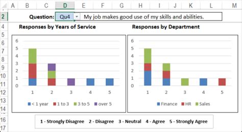 pivot table for survey results